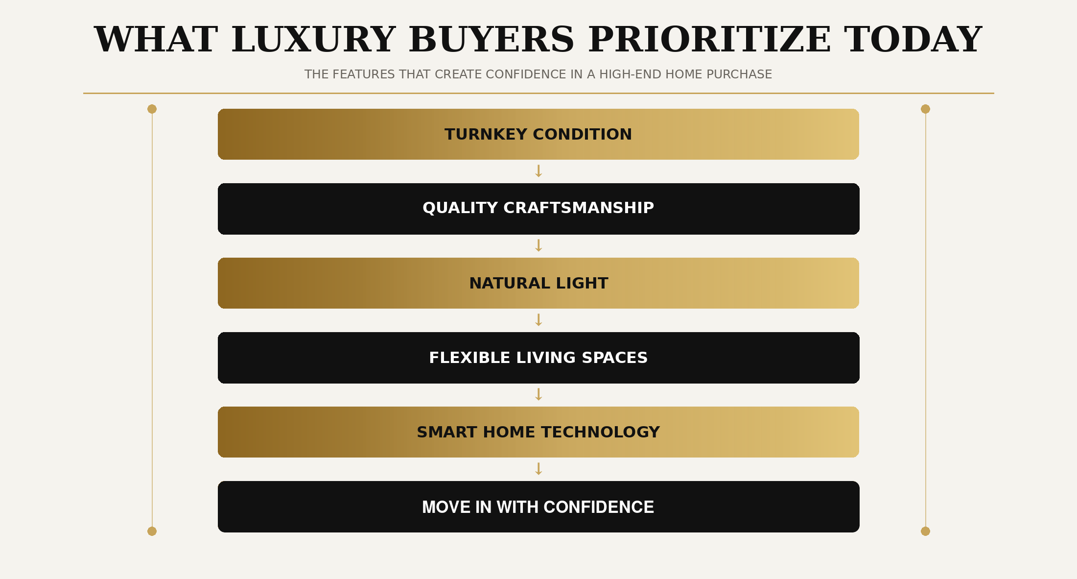 Luxury wellness features preferred by today's home buyers
